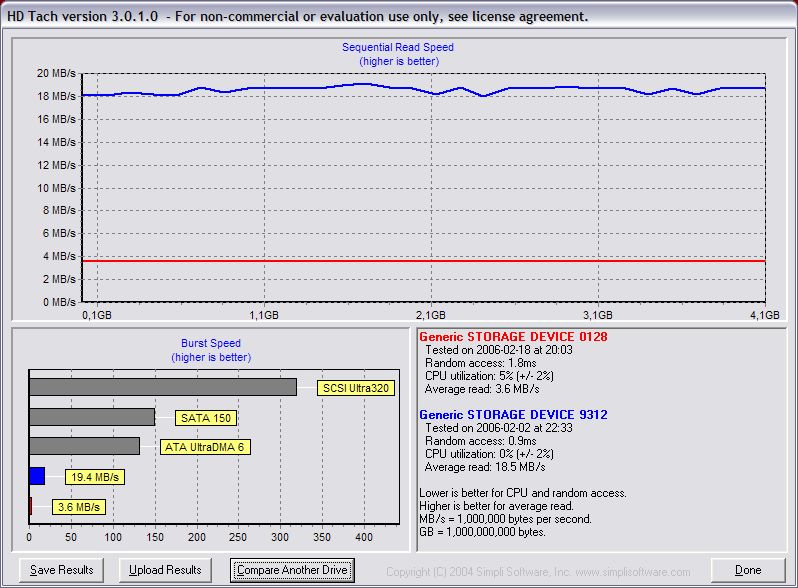 Grafik HD Tach-Messung