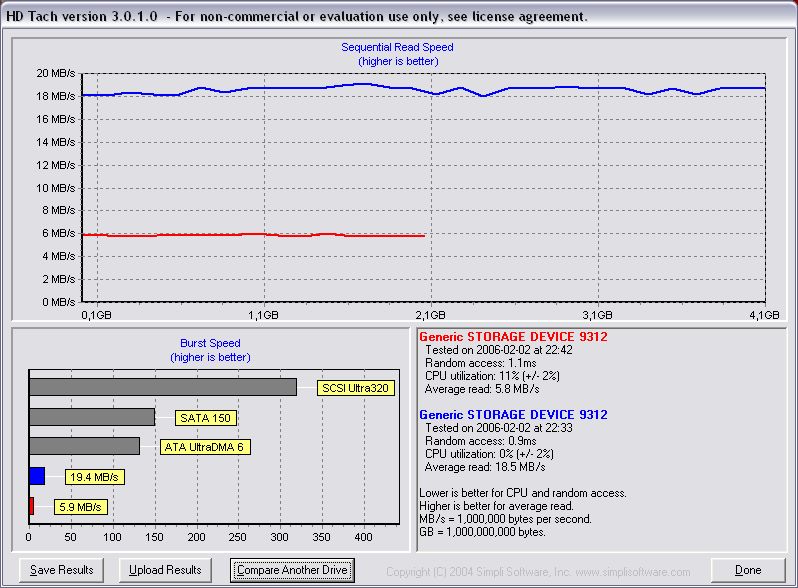 Grafik HD Tach-Messung